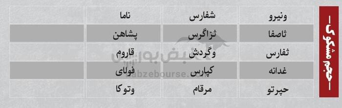ترین‌های بورس امروز ۴ شهریور | کدام نماد‌ها حجم مشکوک داشتند؟