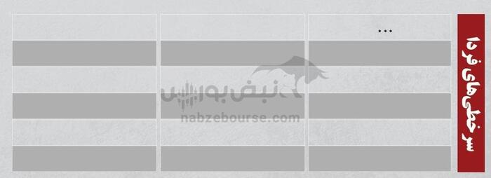 ترین‌های بورس امروز ۴ شهریور | کدام نماد‌ها حجم مشکوک داشتند؟