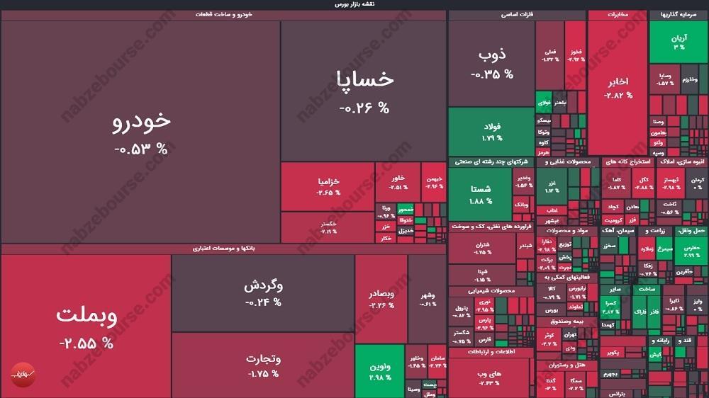 گزارش بورس امروز سه شنبه ۴ شهریور ماه ۱۴۰۴