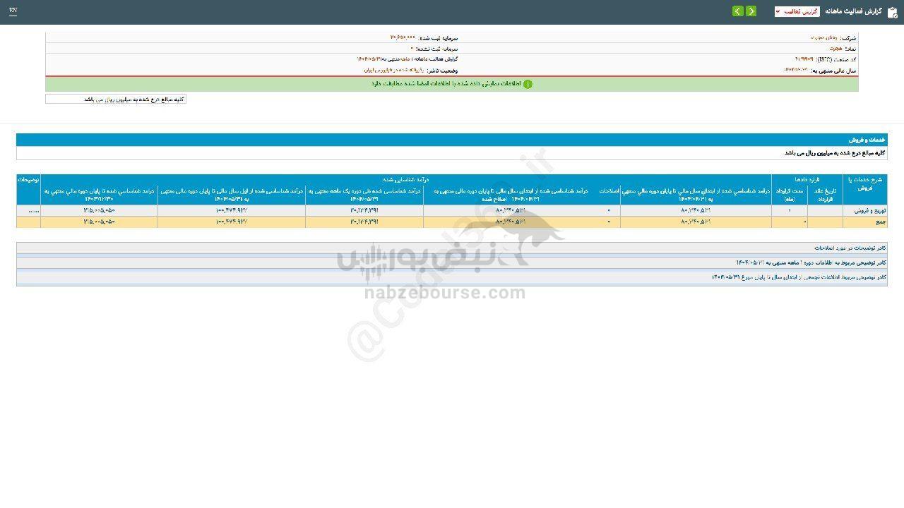 هجرت پخش کننده آرامش یا سود؟مرداد پاسخ داد