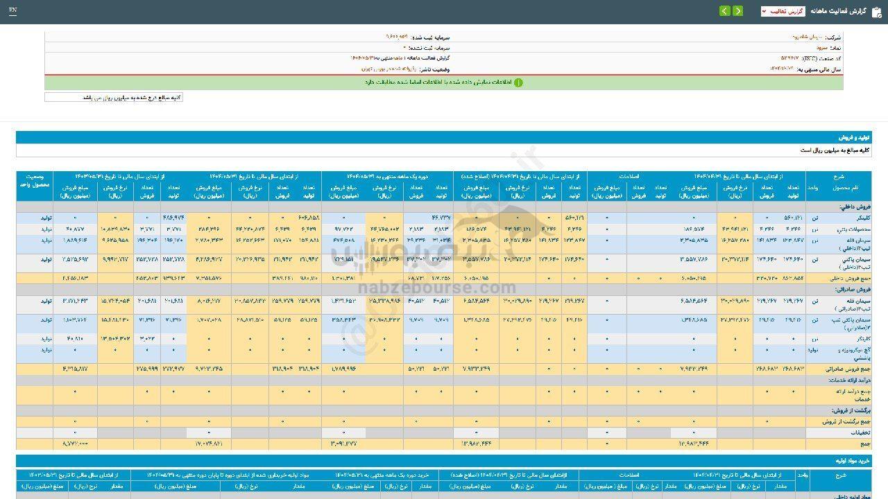 رشد ۹۵%این نماد در ۵ ماه