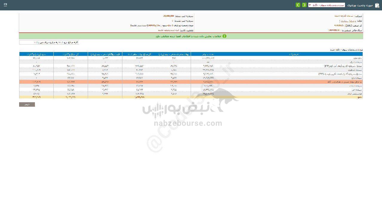 ورشک از واگذاری سهام چقدر درآمد داشت؟