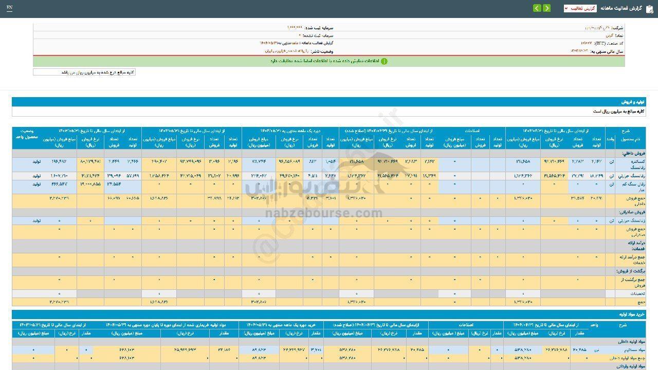 کربن برای سرمایه گذاری مناسب است؟