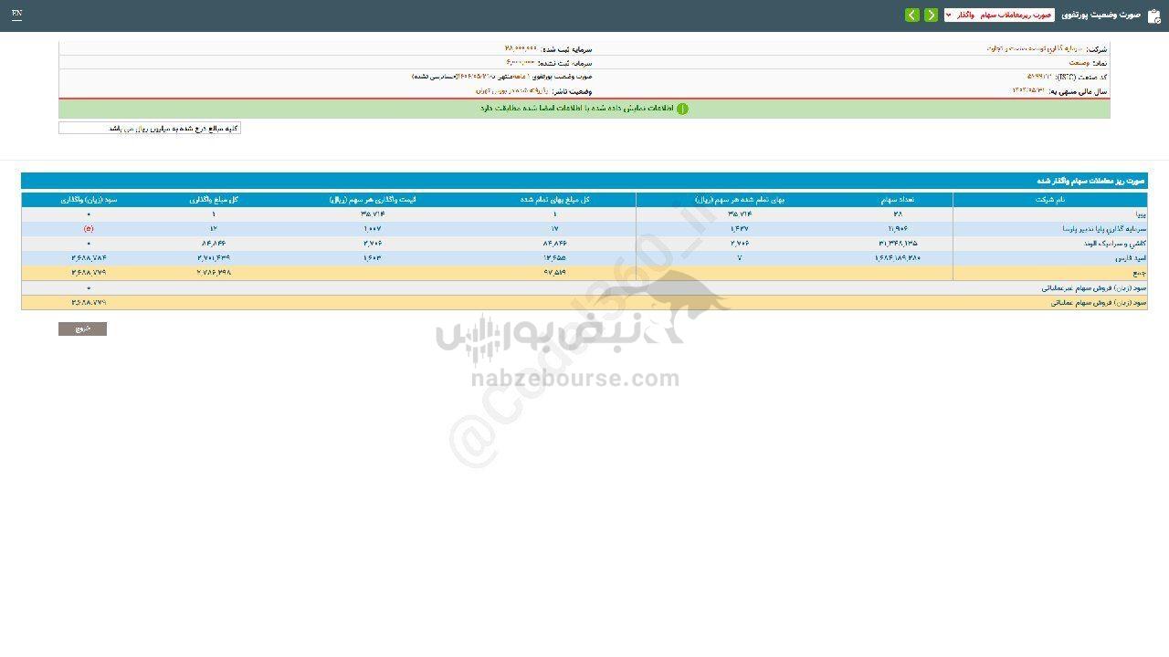 وصنعت از واگذاری سهام چقدر درآمد داشت؟