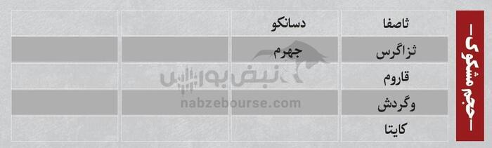 ترین‌های بورس ۵ شهریور؛ خروج سنگین پول از این نماد‌ها | کدام نماد‌ها امروز میزبان پول هوشمند بودند؟