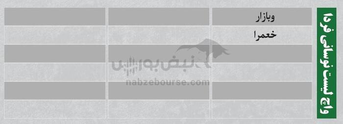 ترین‌های بورس ۵ شهریور؛ خروج سنگین پول از این نماد‌ها | کدام نماد‌ها امروز میزبان پول هوشمند بودند؟