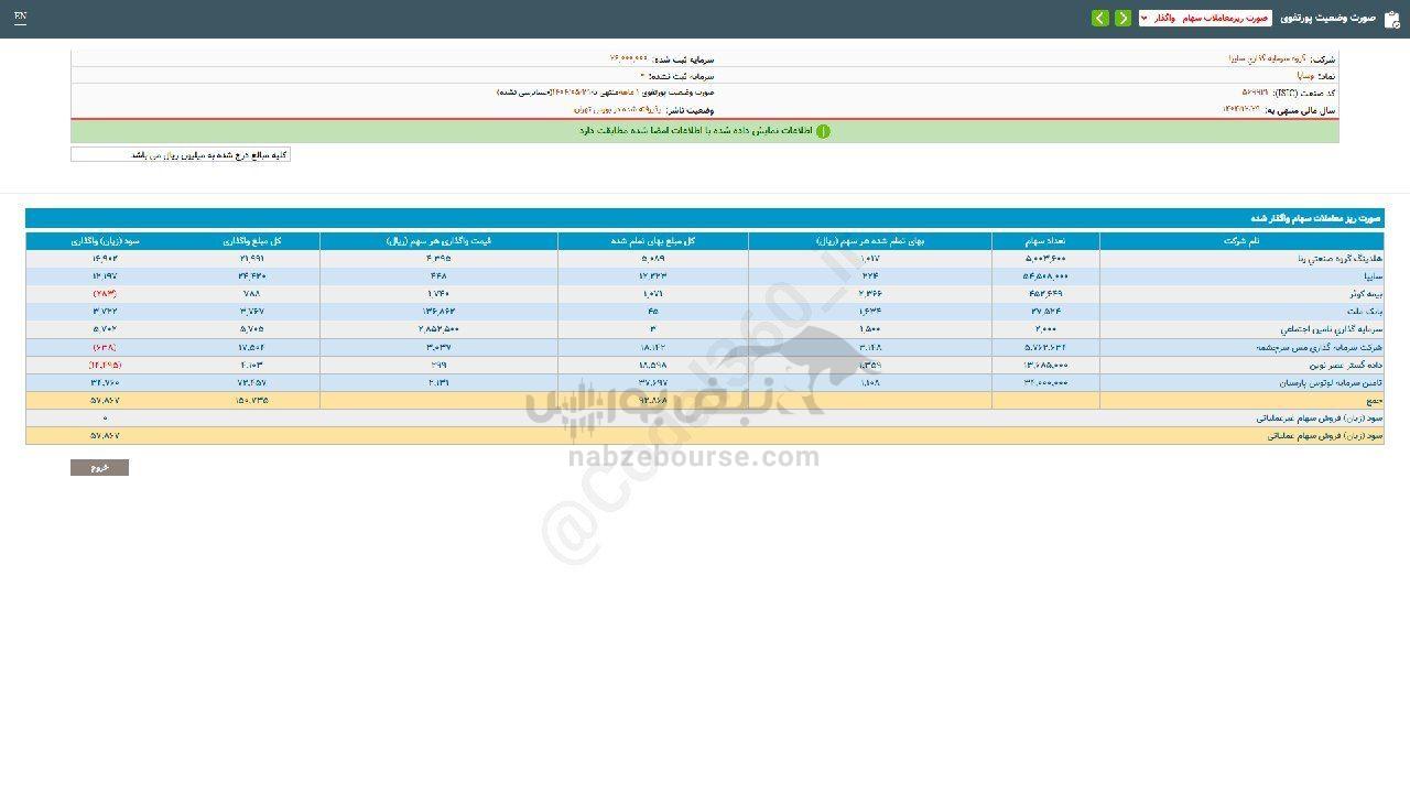 وساپا از واگذاری سهام چقدر درآمد داشت؟