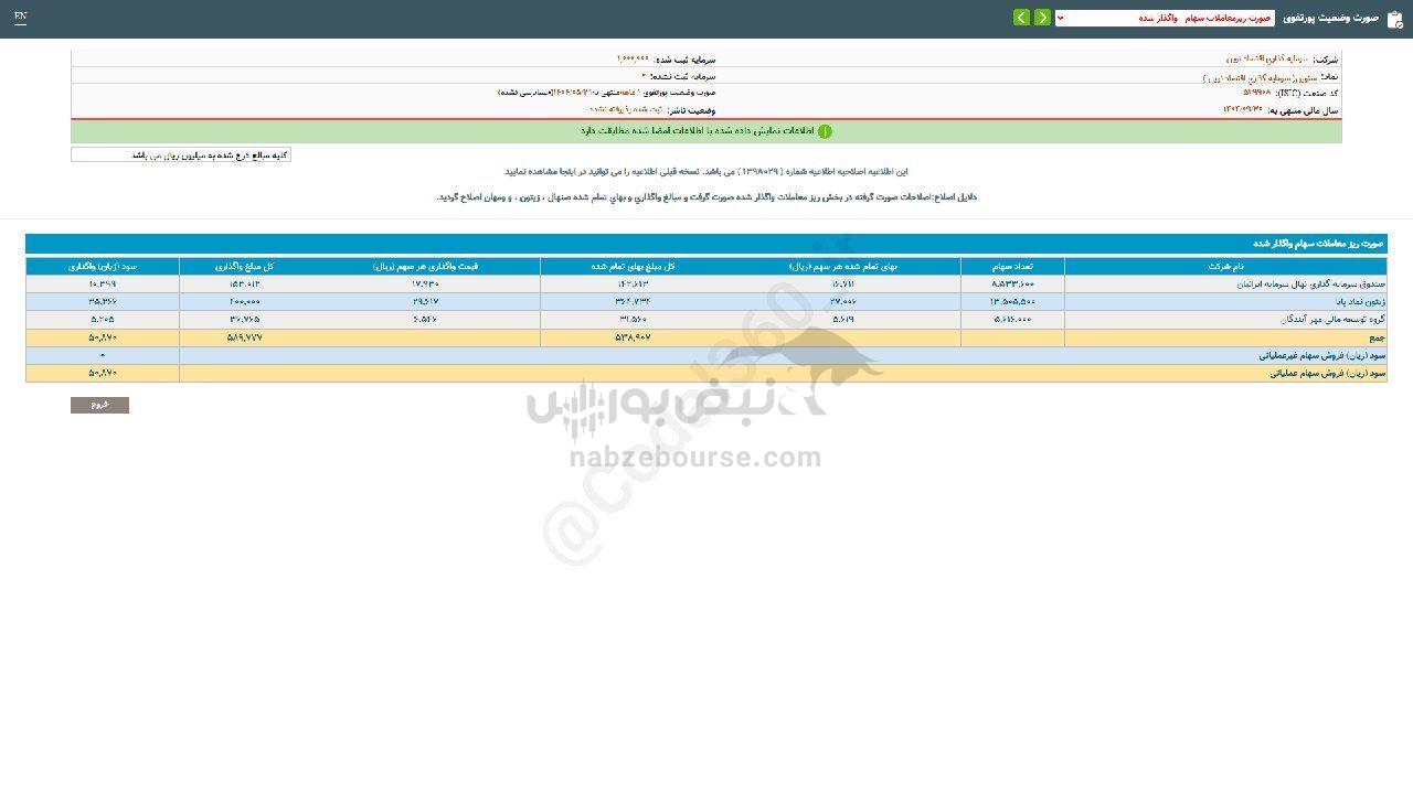 کارنامه ۴ ماهه سنوین منتشر شد