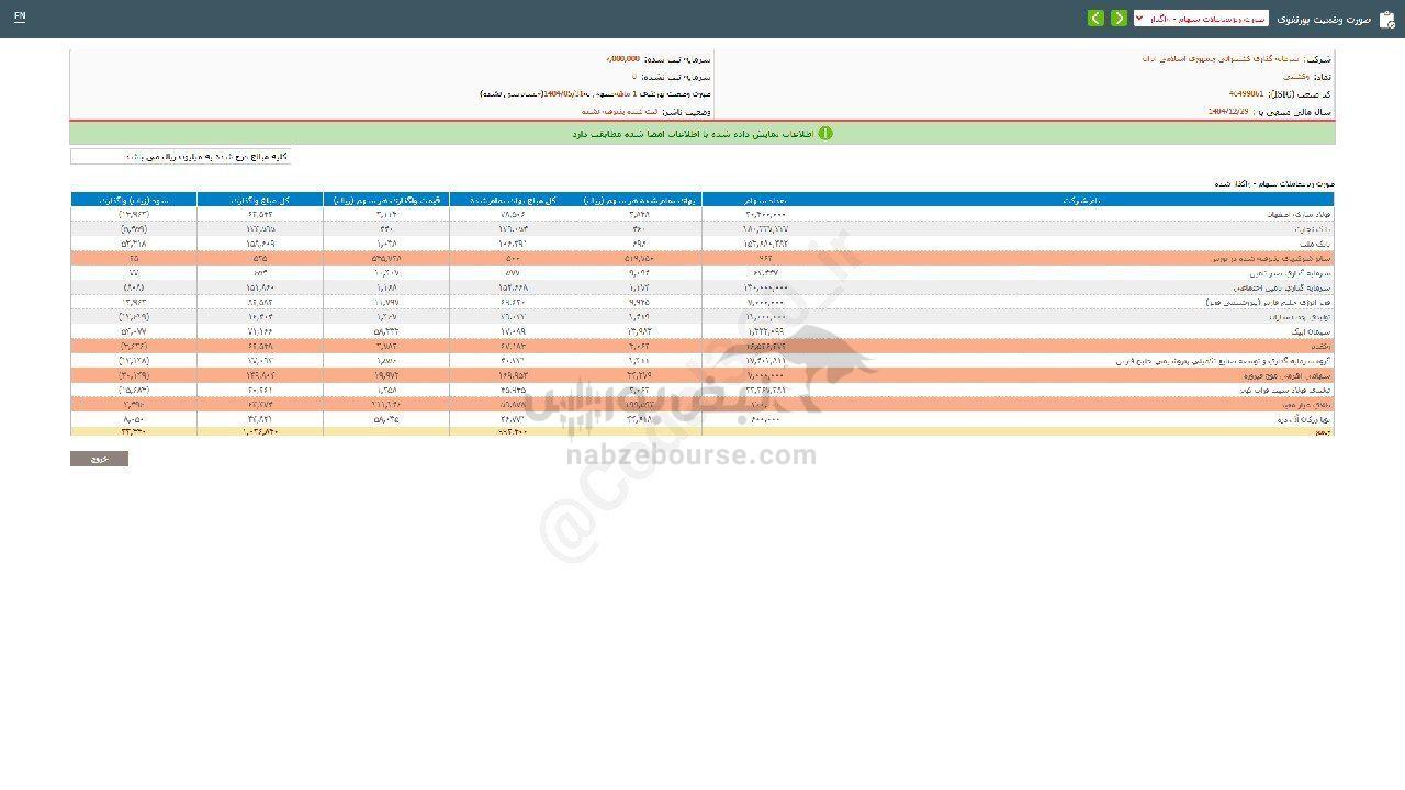 وکشتی برای سرمایه گذاری مناسب است؟
