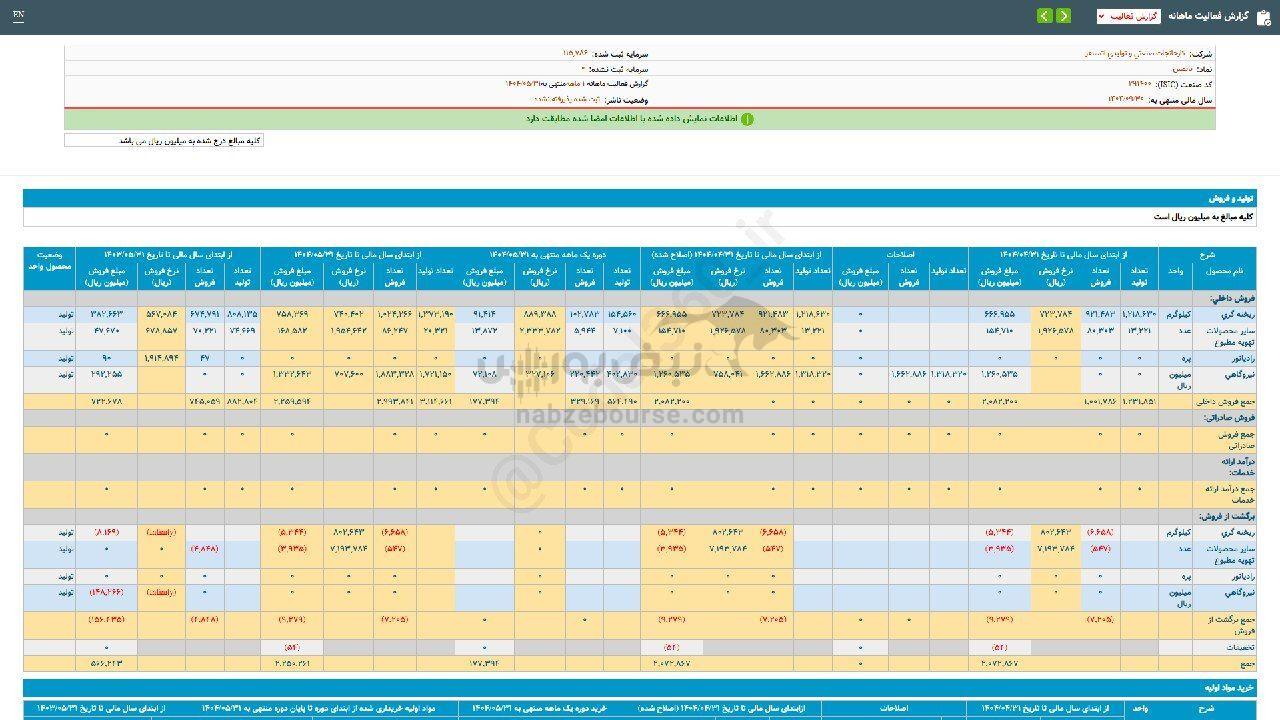 تاتمس در مرداد ماه چگونه بود؟