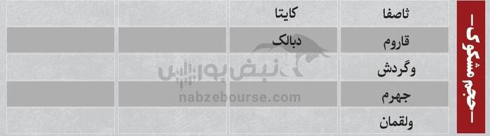 ترین‌های بورس | کدام نماد‌ها سرخطی‌های فردا خواهند بود؟