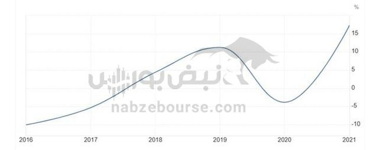 بورس قطر؛ فرصت‌های طلایی بازار نوظهور خاورمیانه!