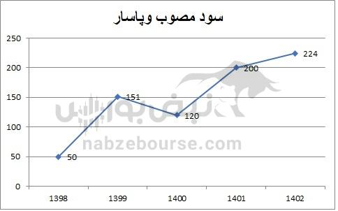 هفته آینده با کدام نماد‌ها به مجمع برویم؟ | بررسی سود نقدی سه نماد محبوب