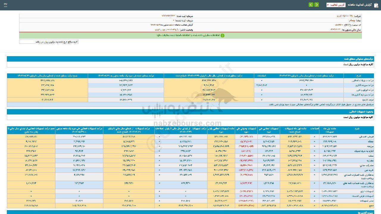 ثبت تراز مثبت این نماد در عملکرد تجمیعی