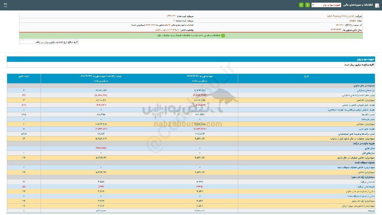 عملکرد ۱۲ ماهه سلیمان بررسی شد عملکرد ۱۲ ماهه سلیمان بررسی شد