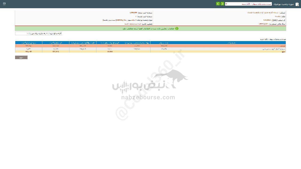 وتکسان از واگذاری سهام درآمدی داشت؟ وتکسان از واگذاری سهام درآمدی داشت؟