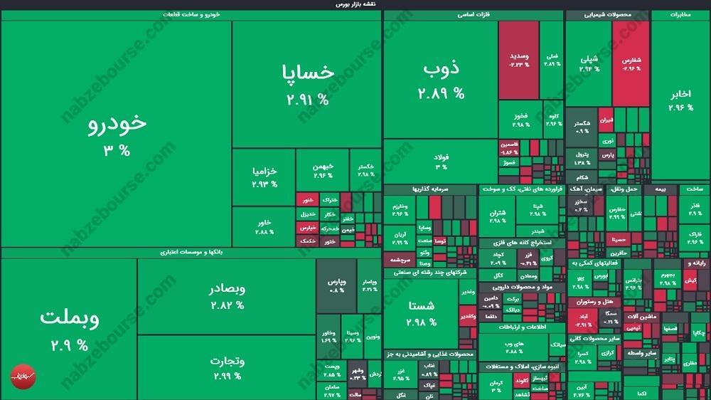 گزارش بورس امروز یکشنبه ۹ شهریور ماه ۱۴۰۴