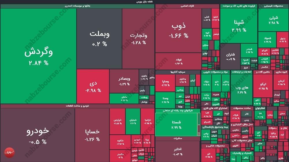 گزارش بورس امروز سه شنبه ۱ مهر ماه ۱۴۰۴