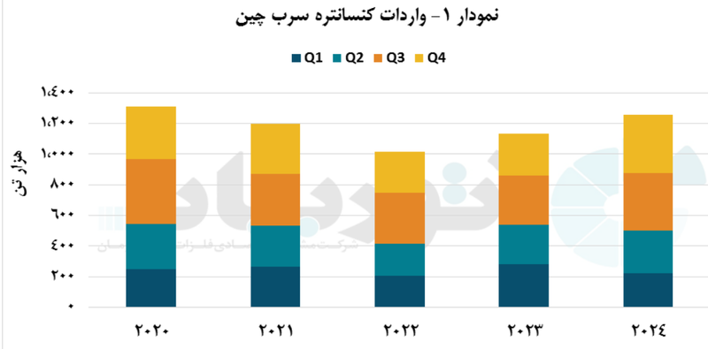 نقش‌آفرینی بازیافت باتری‌های فرسوده در چین