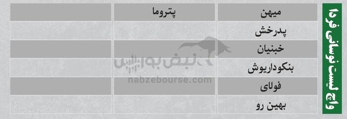 ترین‌های بورس ۱ مهر؛ خروج سنگین پول از این نماد‌ها | کدام نماد‌ها امروز حجم مشکوک داشتند؟