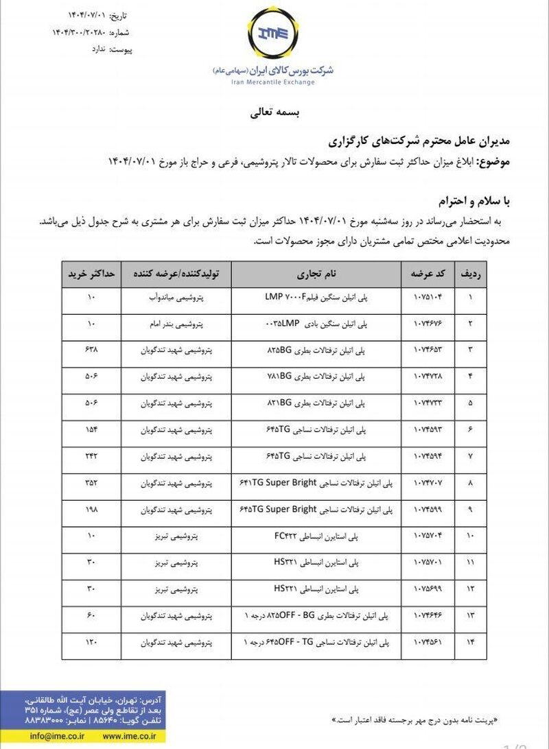 ابلاغیه میزان حداکثر ثبت سفارش برای خرید محصولات پتروشیمی