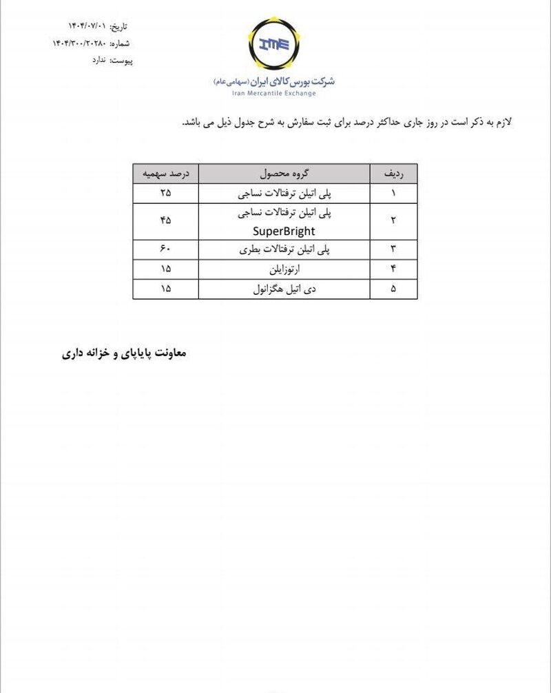 ابلاغیه میزان حداکثر ثبت سفارش برای خرید محصولات پتروشیمی