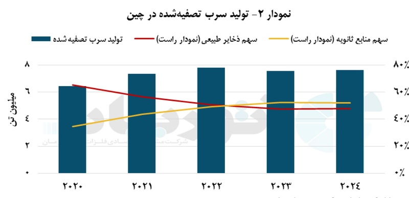 نقش‌آفرینی بازیافت باتری‌های فرسوده در چین
