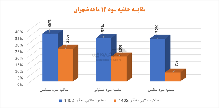 شتهران در تدارک برگزاری مجمع: شرکت در مسیر فرسایش