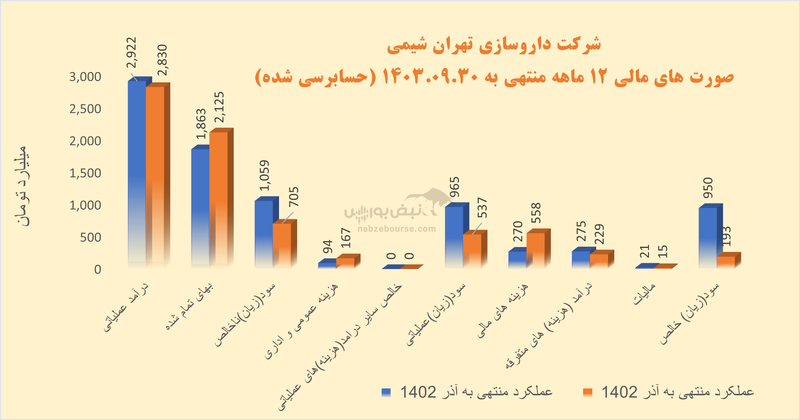شتهران در تدارک برگزاری مجمع: شرکت در مسیر فرسایش