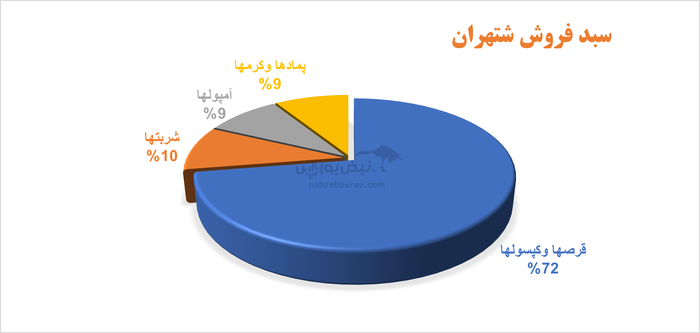 شتهران در تدارک برگزاری مجمع: شرکت در مسیر فرسایش