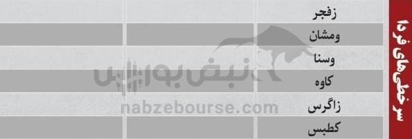 ترین‌های بورس ۱۲ مهر؛ ورود پول از این نماد‌ها | کدام نماد‌ها سرخطی‌های فردا خواهند بود؟