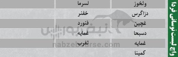 ترین‌های بورس ۱۲ مهر؛ ورود پول از این نماد‌ها | کدام نماد‌ها سرخطی‌های فردا خواهند بود؟