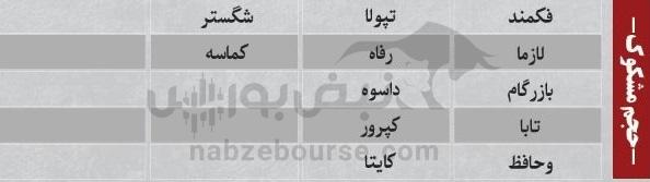 ترین‌های بورس ۱۲ مهر؛ ورود پول از این نماد‌ها | کدام نماد‌ها سرخطی‌های فردا خواهند بود؟