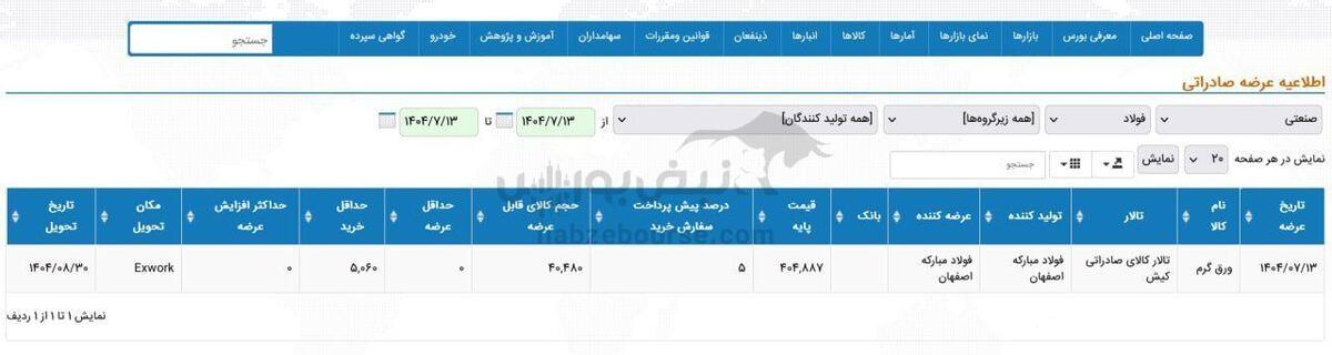 عرضه ورق گرم فولاد مبارکه در رینگ صادراتی بورس کالا برای اولین بار