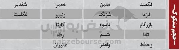 بهترین سهام بورسی یکشنبه ۱۳ مهر ماه۱۴۰۴ | کدام نماد‌ها ورود پول داشتند؟