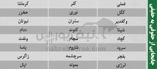 بهترین سهام بورسی یکشنبه ۱۳ مهر ماه۱۴۰۴ | کدام نماد‌ها ورود پول داشتند؟