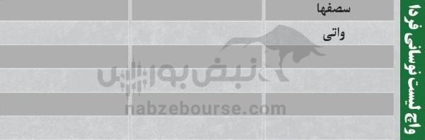 بهترین سهام بورسی یکشنبه ۱۳ مهر ماه۱۴۰۴ | کدام نماد‌ها ورود پول داشتند؟