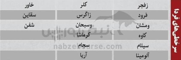 بهترین سهام بورسی یکشنبه ۱۳ مهر ماه۱۴۰۴ | کدام نماد‌ها ورود پول داشتند؟