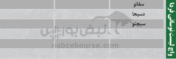 ترین‌های بورس ۱۴ مهر ماه؛ خروج سنگین پول از این نماد‌ها | کدام نماد‌ها امروز حجم مشکوک داشتند؟