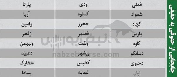 ترین‌های بورس ۱۴ مهر ماه؛ خروج سنگین پول از این نماد‌ها | کدام نماد‌ها امروز حجم مشکوک داشتند؟