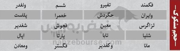 ترین‌های بورس ۱۴ مهر ماه؛ خروج سنگین پول از این نماد‌ها | کدام نماد‌ها امروز حجم مشکوک داشتند؟
