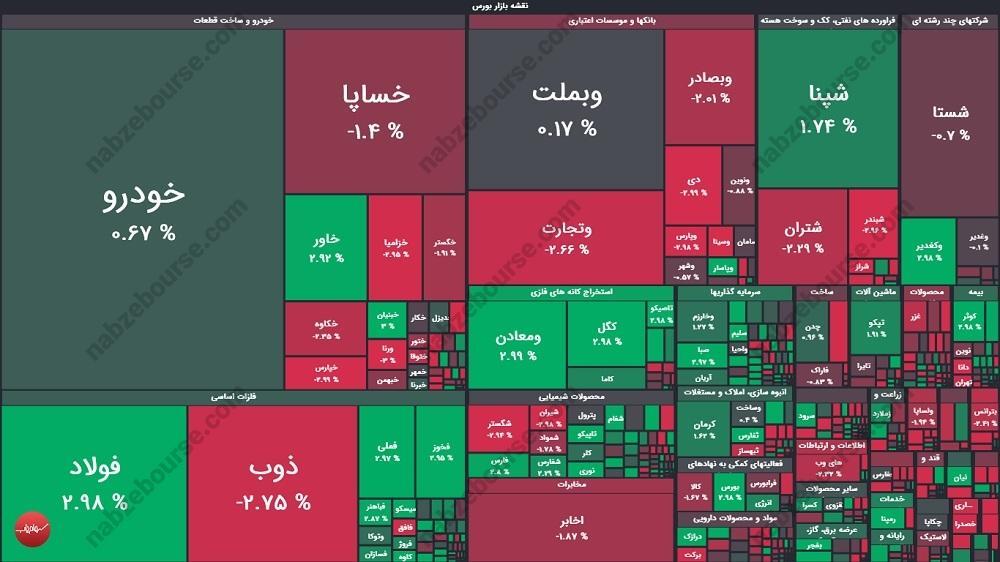 گزارش بورس امروز دوشنبه ۱۴ مهر ماه ۱۴۰۴