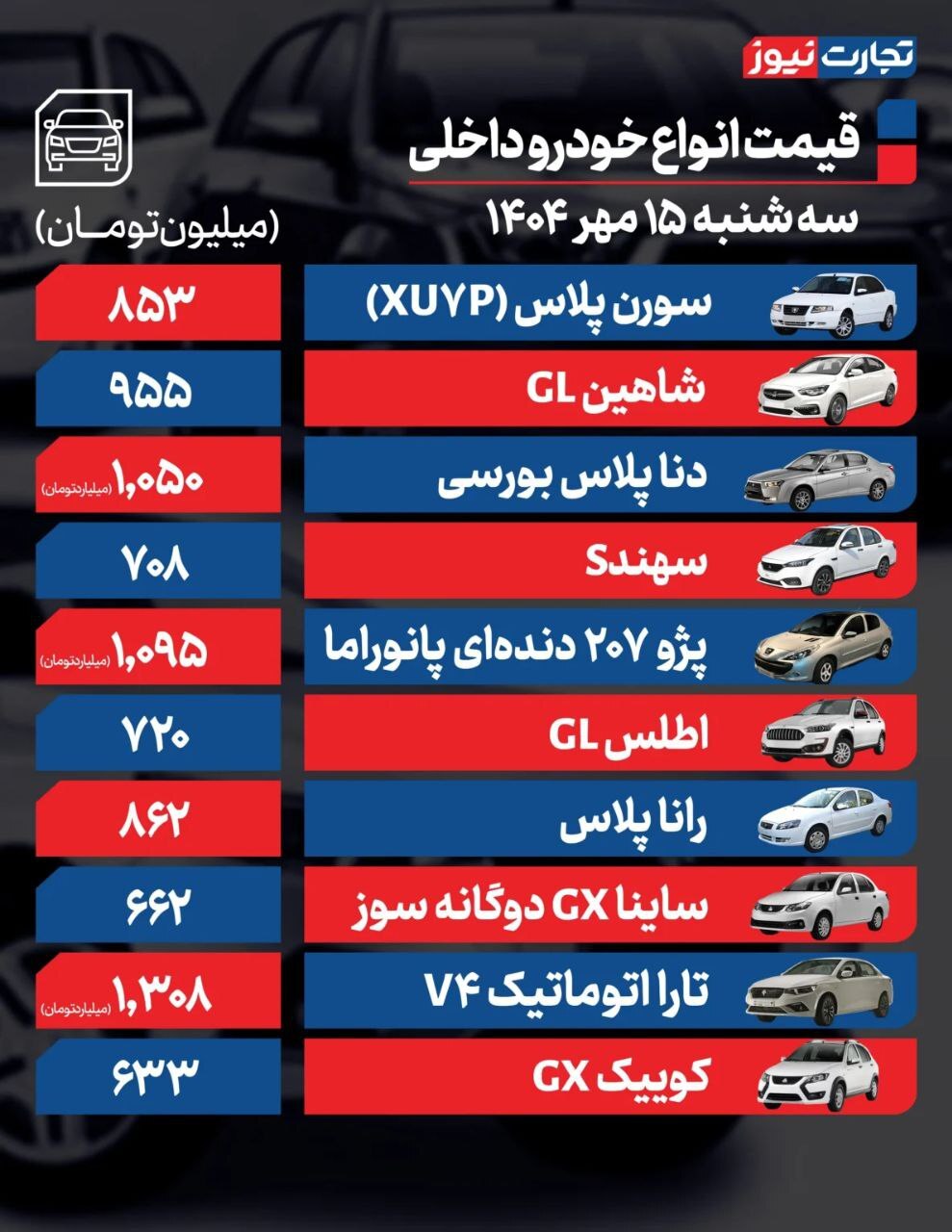 قیمت خودرو امروز ۱۵ مهر ۱۴۰۴