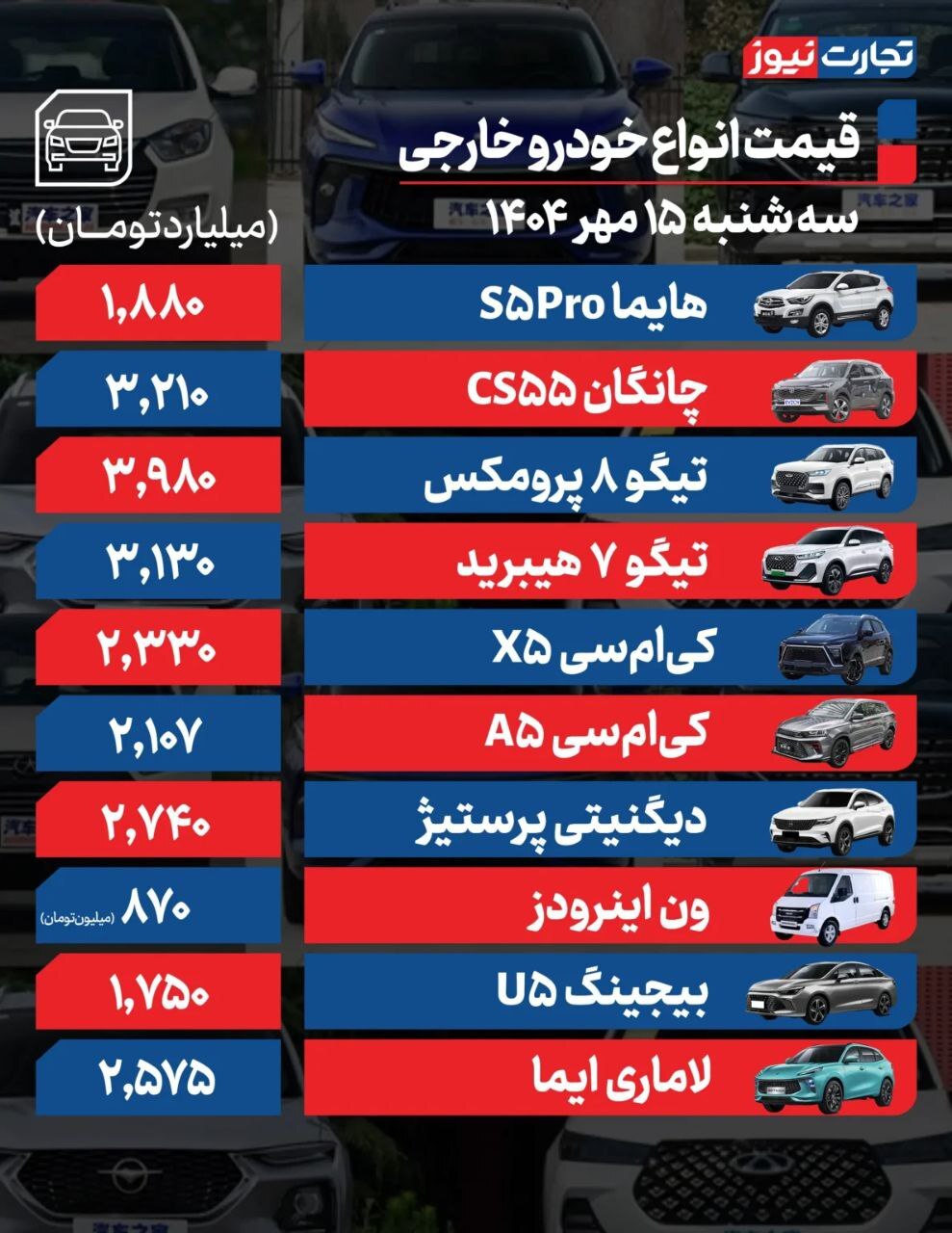 قیمت خودرو امروز ۱۵ مهر ۱۴۰۴