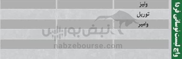 فیلتر بورس سه شنبه ۱۵ مهر ماه ۱۴۰۴ | کدام نماد‌ها ورود پول هوشمند داشتند؟