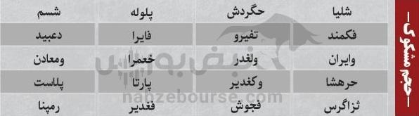 فیلتر بورس سه شنبه ۱۵ مهر ماه ۱۴۰۴ | کدام نماد‌ها ورود پول هوشمند داشتند؟