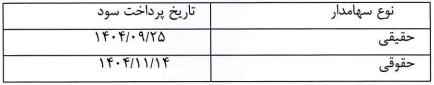 مجمع کتوسعه ۱۴۰۴ l میزان سود نقدی کتوسعه در مجمع