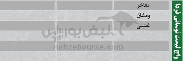 بهترین سهام بورسی چهار شنبه ۱۶ مهر ماه ۱۴۰۴ | سرخطی‌های فردا کدامند؟