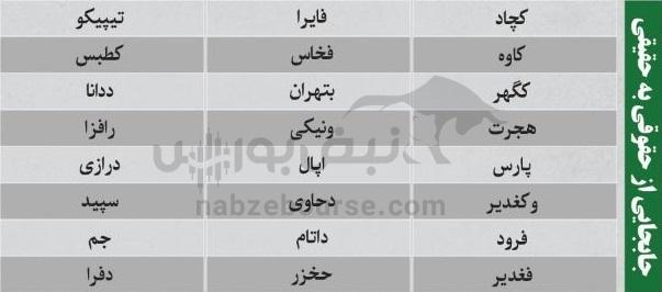 بهترین سهام بورسی چهار شنبه ۱۶ مهر ماه ۱۴۰۴ | سرخطی‌های فردا کدامند؟