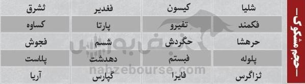 بهترین سهام بورسی چهار شنبه ۱۶ مهر ماه ۱۴۰۴ | سرخطی‌های فردا کدامند؟